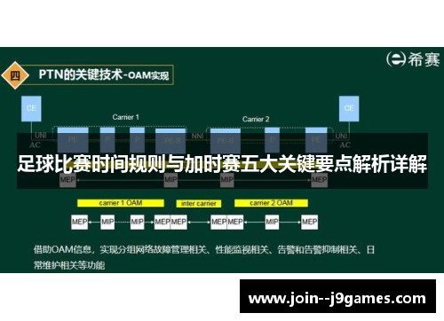 足球比赛时间规则与加时赛五大关键要点解析详解