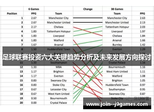 足球联赛投资六大关键趋势分析及未来发展方向探讨