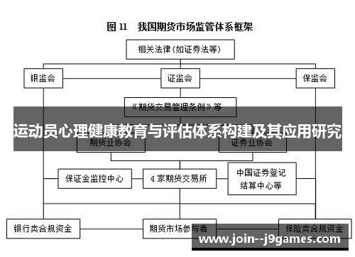 运动员心理健康教育与评估体系构建及其应用研究