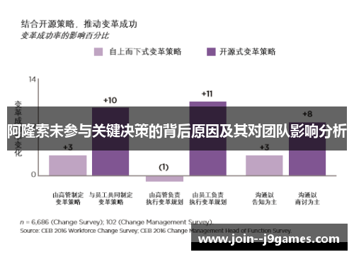 阿隆索未参与关键决策的背后原因及其对团队影响分析 阿隆索未参与关键决策的背后原因及其对团队影响分析