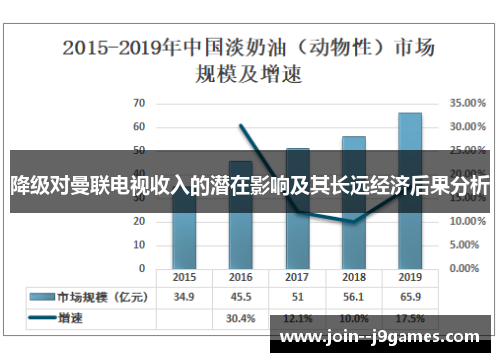 降级对曼联电视收入的潜在影响及其长远经济后果分析 降级对曼联电视收入的潜在影响及其长远经济后果分析