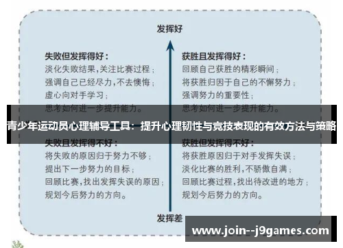 青少年运动员心理辅导工具：提升心理韧性与竞技表现的有效方法与策略